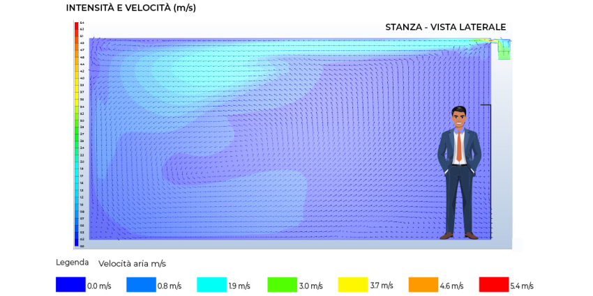 2025 News: CFD Software for Air Distribution