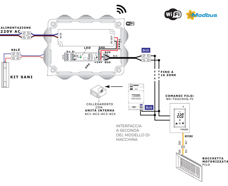 Centralina Wi-Fi